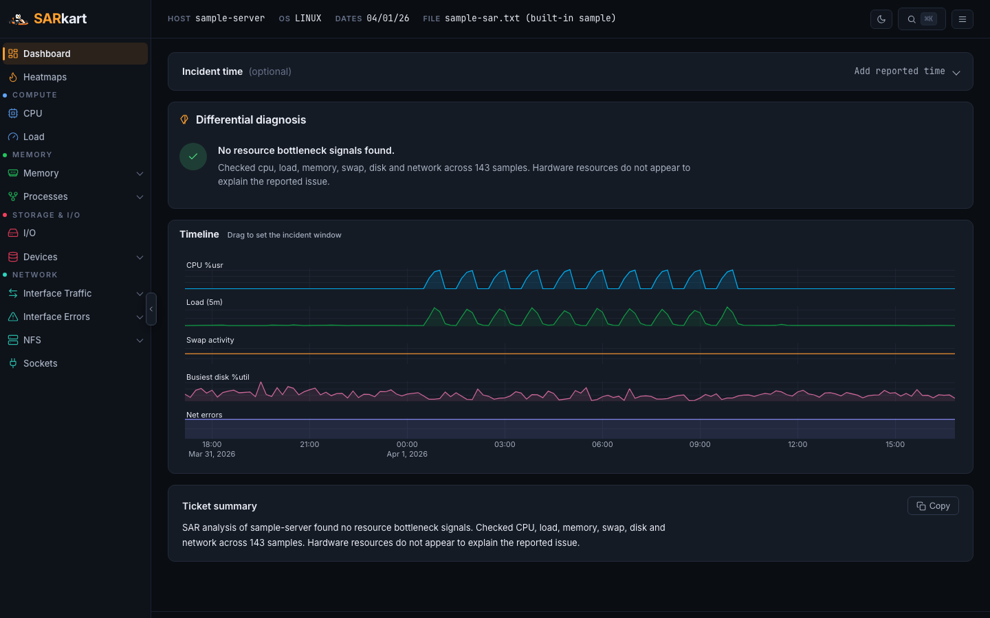 SARkart diagnostic dashboard with sample SAR data loaded